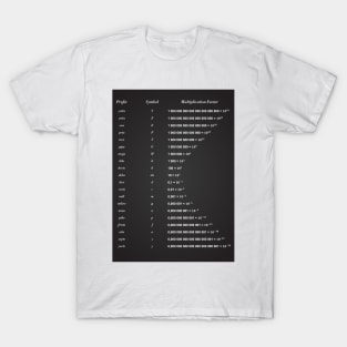 Unit Of Measurement T-Shirt